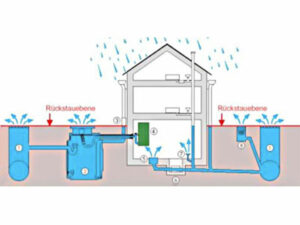 Abflussprobleme - DLB Neu-Isenburg